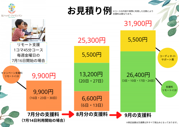 お見積り例