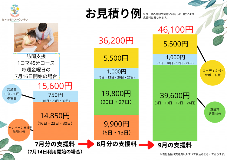 お見積り例