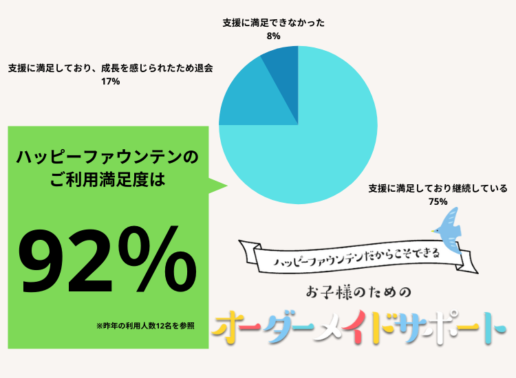 対象のお子様