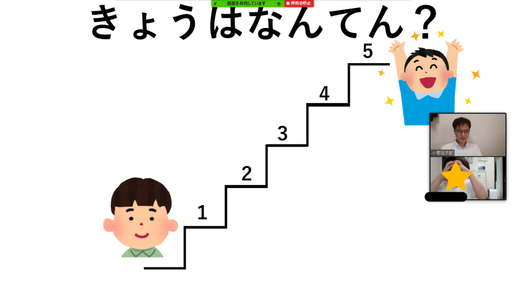 ブログ【今日は何点の日？】